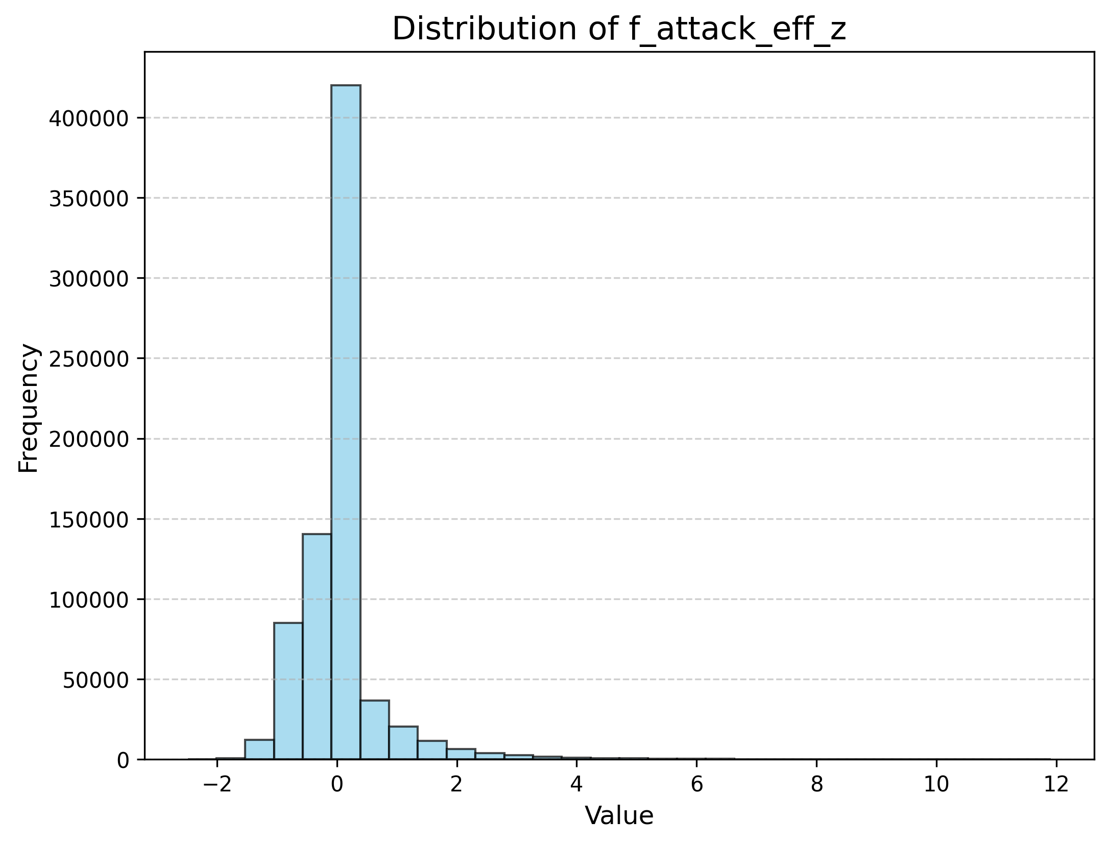 Attack efficiency factor chart